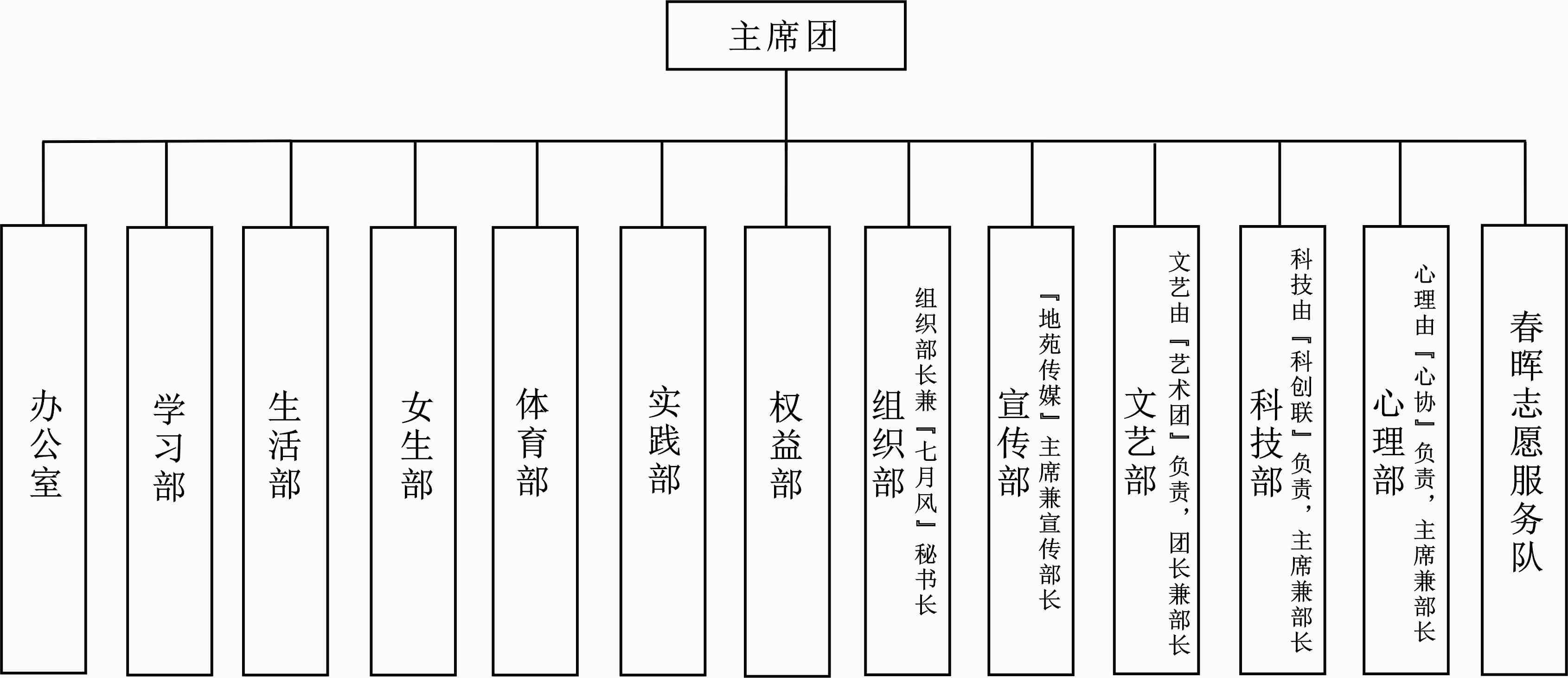 附:地学院学生会机构设置架构图2018年3月5日共青团地球科学与技术